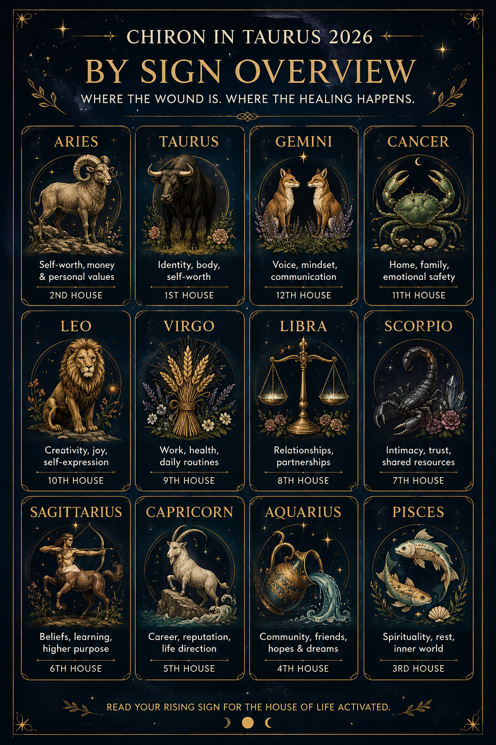 Chiron in Taurus 2026: Healing Self-Worth & Money Wounds for Every Sign - Practical healing themes for money, body, values, and receiving