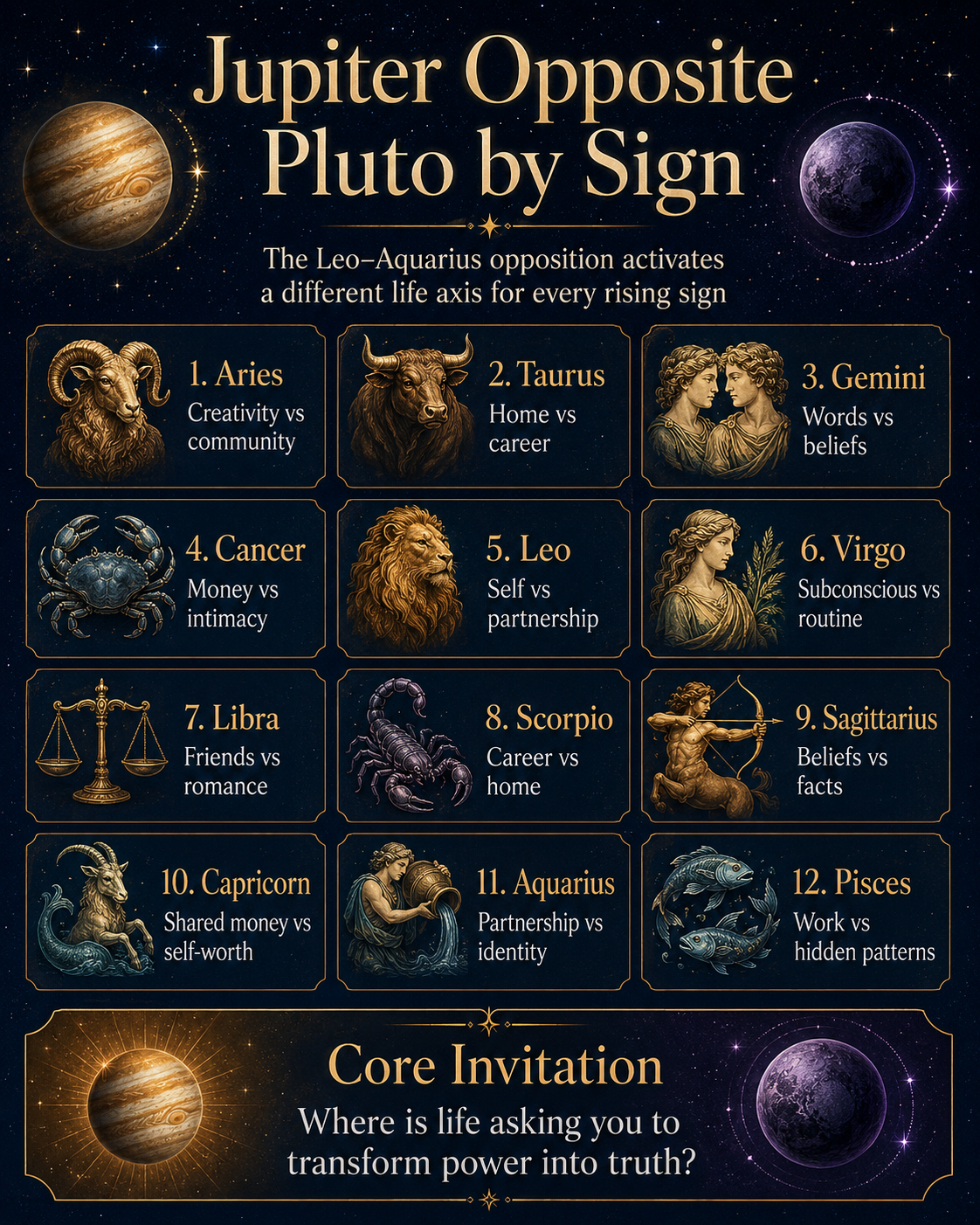 Jupiter Opposite Pluto July 2026: Power Struggles, Ego & Transformation for Every Sign - Read by rising sign for the house axis activated