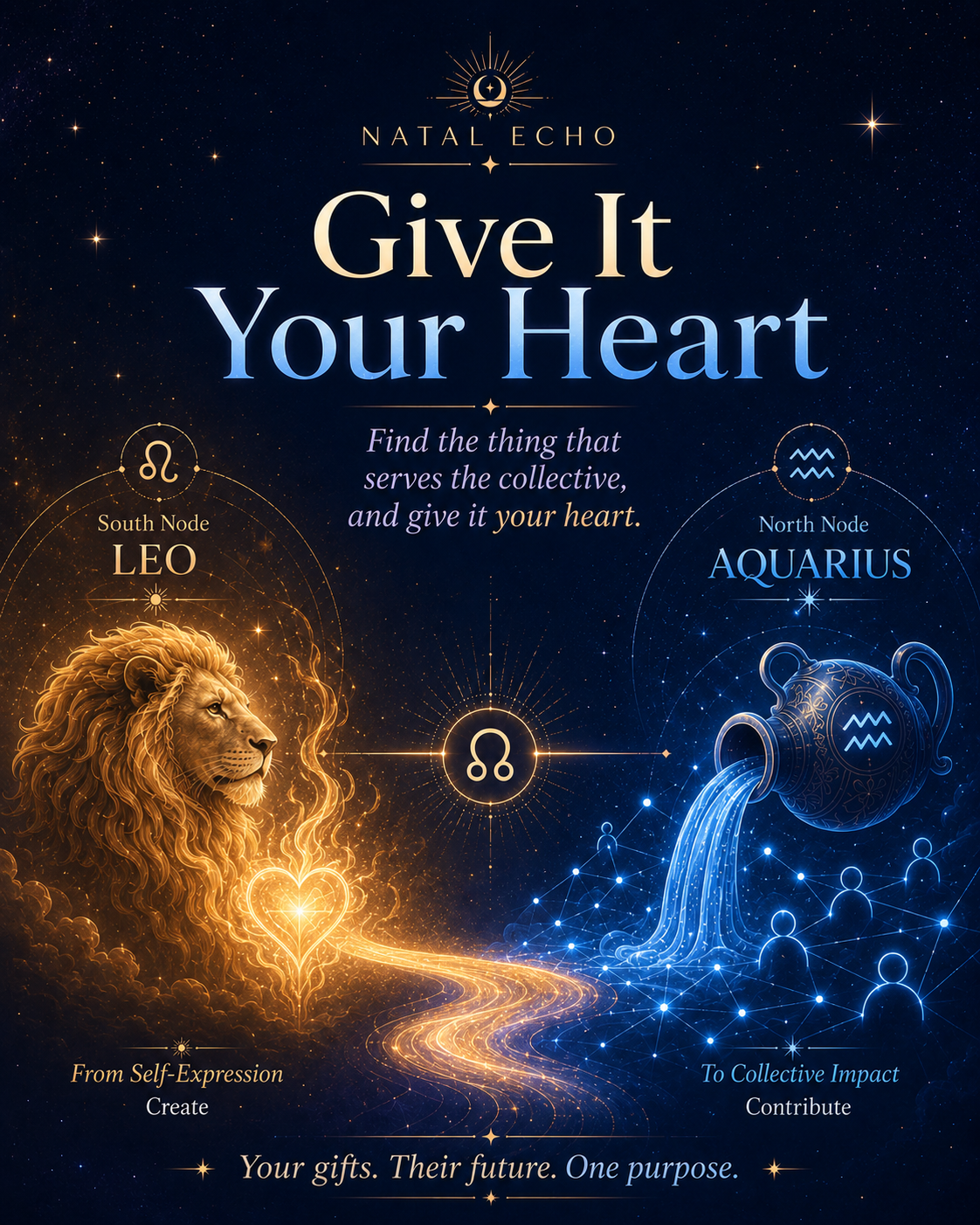 North Node in Aquarius 2026: Life Purpose Shifts — House by House & Sign by Sign - The deeper purpose shift: from performance to contribution