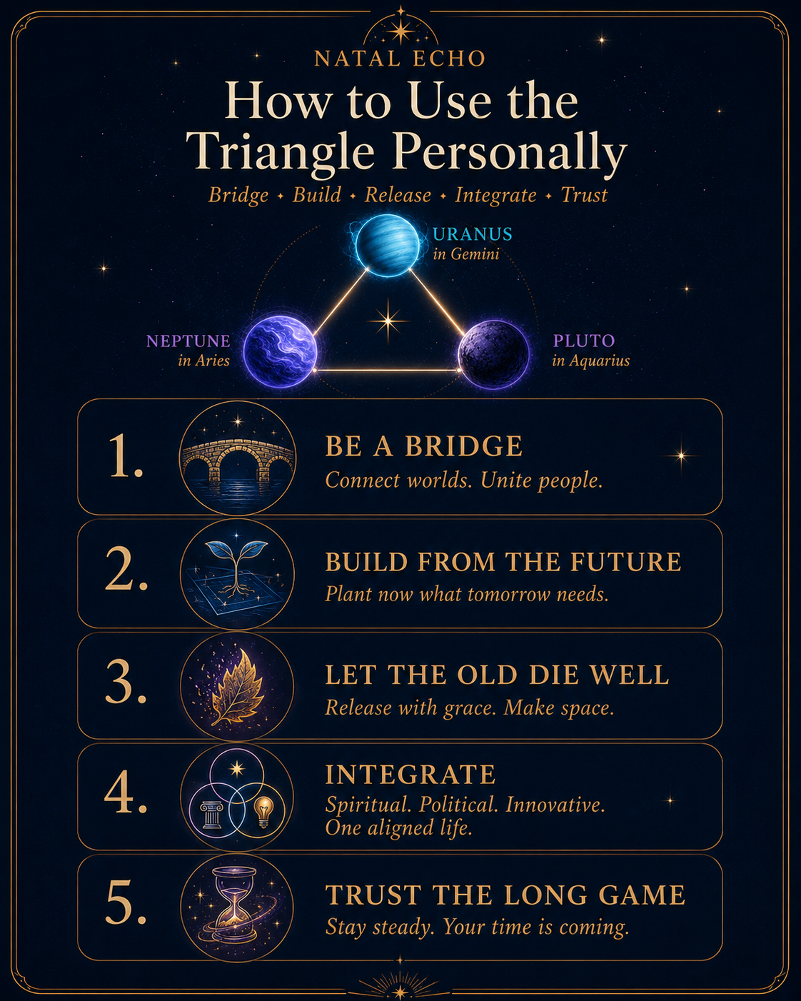 How the Uranus-Neptune-Pluto Triangle 2026 Affects Your Chart - Innovation, imagination, and power in mutual support