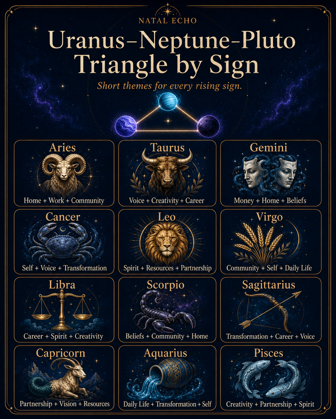 How the Uranus-Neptune-Pluto Triangle 2026 Affects Your Chart - How to align personally with this rare collective configuration