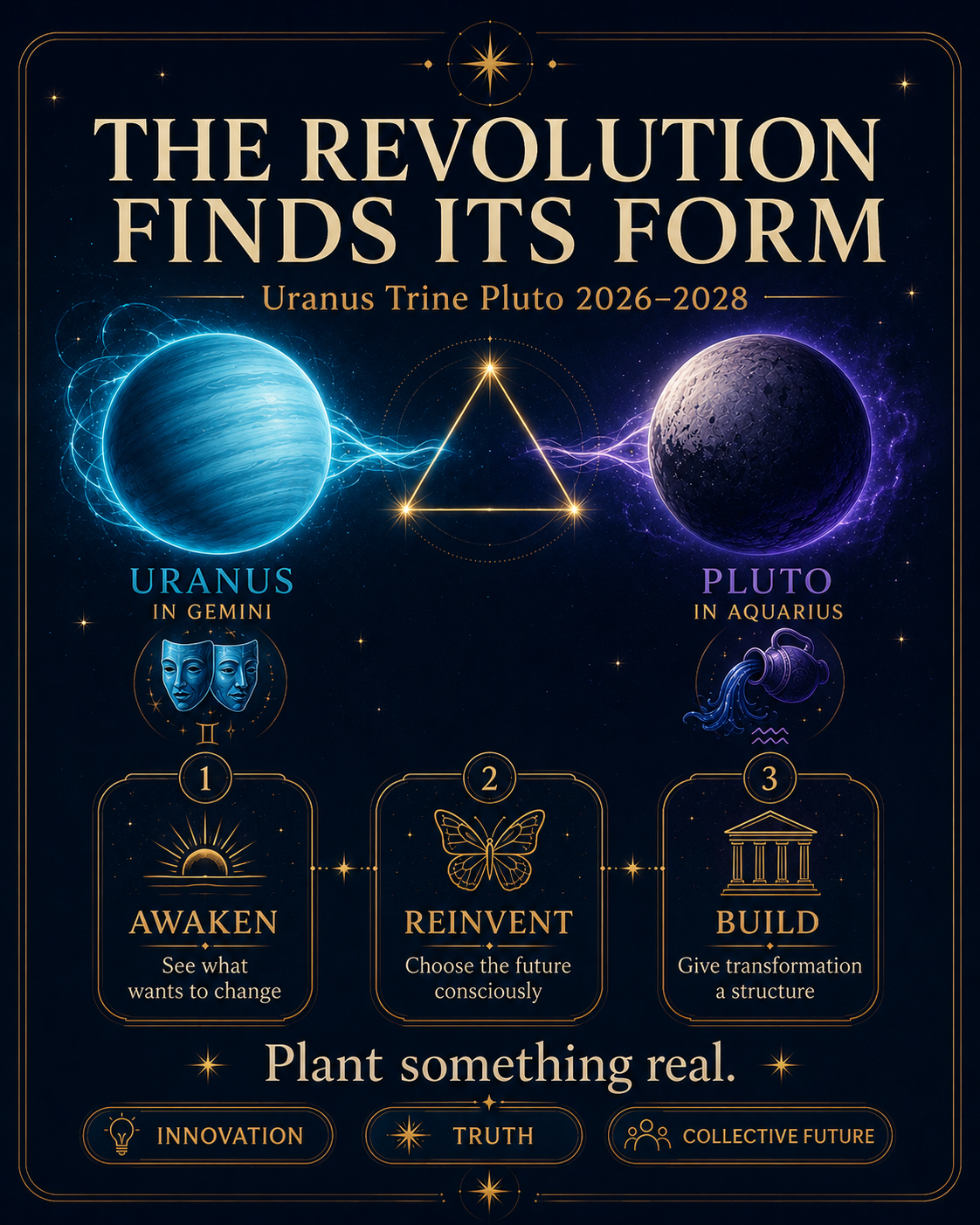 Uranus Trine Pluto 2026-2028: Revolutionary Transformation for Every Sign - Read by rising sign for where reinvention becomes structural