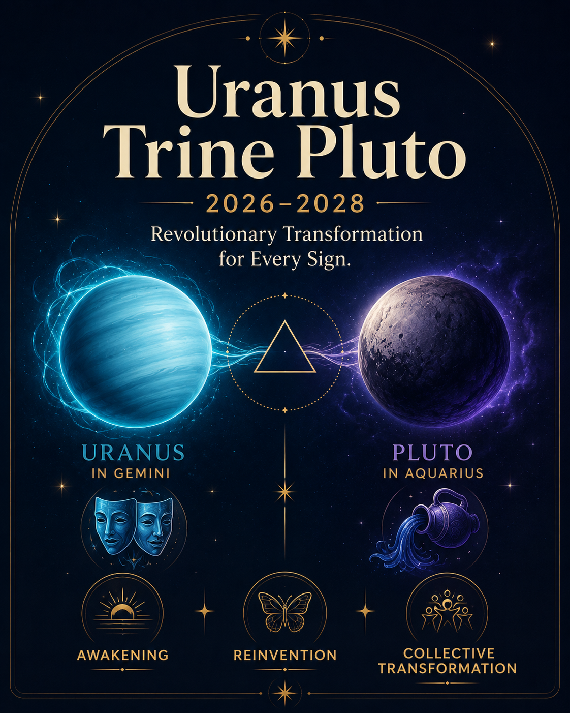 Uranus Trine Pluto 2026-2028: Revolutionary Transformation for Every Sign astrology article hero image