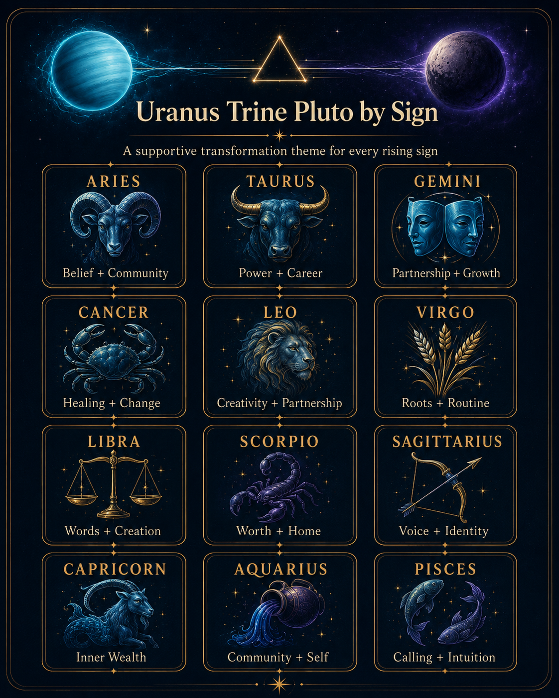 Uranus Trine Pluto 2026-2028: Revolutionary Transformation for Every Sign - How to work consciously with Uranus trine Pluto
