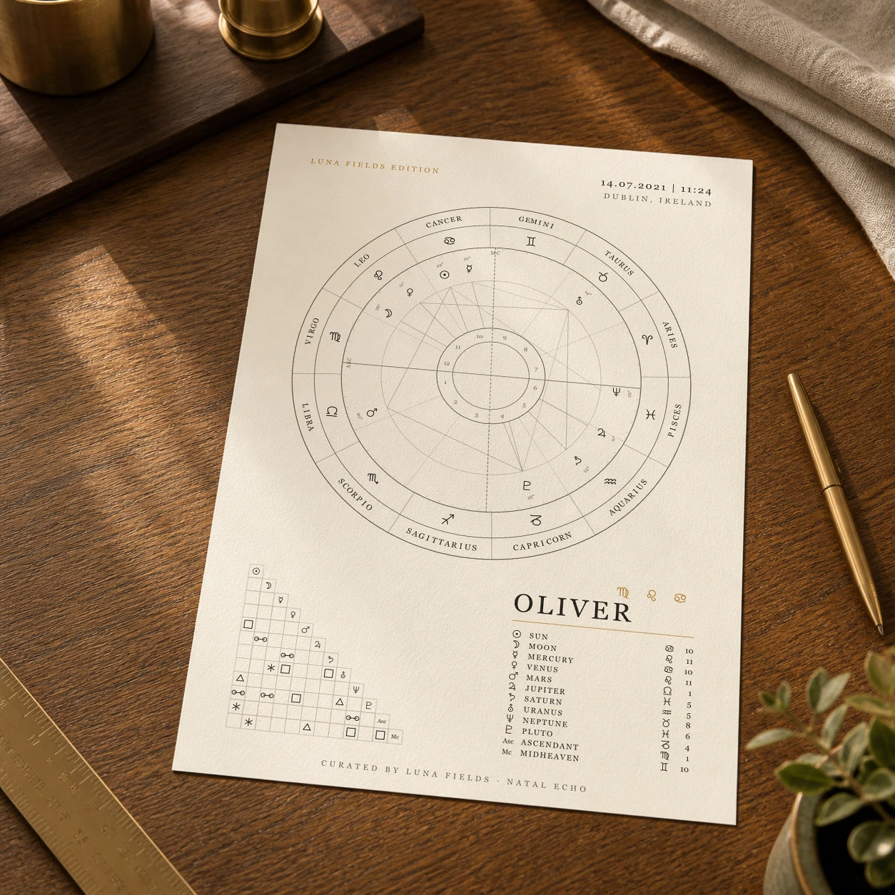 Custom Natal Echo birth chart poster showing a printable astrology wheel with planets, houses, aspects, and Big Three placements
