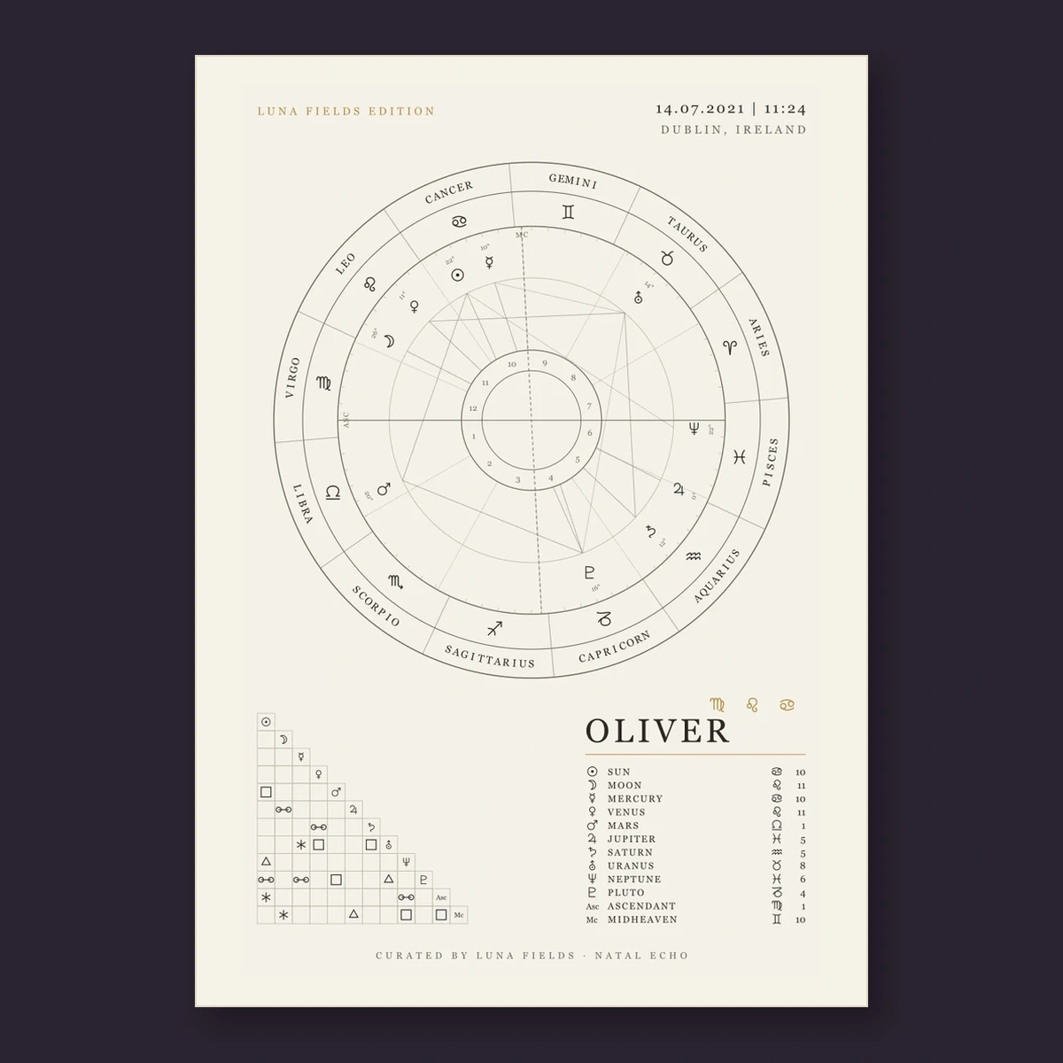 Full square preview of a printable birth chart poster showing the complete astrology wheel and placement details